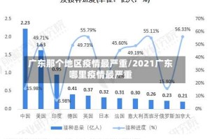 广东那个地区疫情最严重/2021广东哪里疫情最严重
