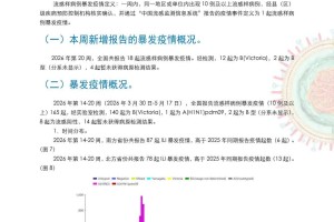 新型冠状病毒人数-新型冠状病毒人数最新数据
