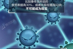 「美国新冠超355万」〃美国新冠超883万