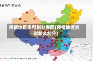 疫情地区类型划分表图(疫情地区类别怎么划分)