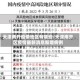 天津南开疫情地区有哪些/天津南开区疫情最新消息新增病例