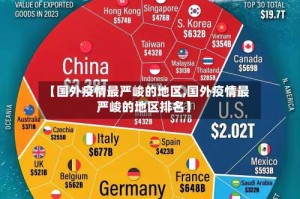 【国外疫情最严峻的地区,国外疫情最严峻的地区排名】