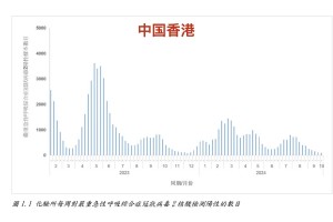 “各地疫情风险等级” 各地疫情风险区？