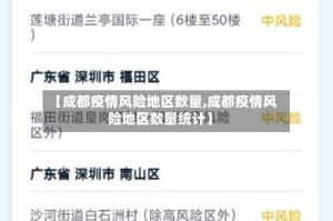 【成都疫情风险地区数量,成都疫情风险地区数量统计】