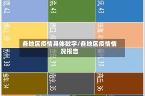 各地区疫情具体数字/各地区疫情情况报告