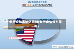 新冠疫情多地区最新(新冠疫情分布最新)