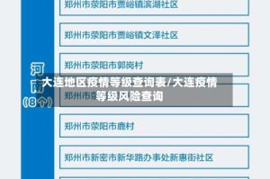 大连地区疫情等级查询表/大连疫情等级风险查询