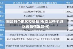 南昌各个地区疫情情况(南昌各个地区疫情情况如何)