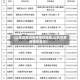 【山东近来没有疫情的地区,山东没有疫情的县市】