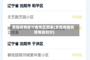 贵阳疫情所分布地区图表(贵阳疫情风险等级划分)
