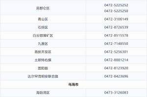 “呼市疫情最新消息” 呼市疫情？？