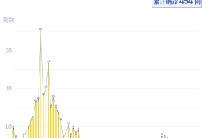 “31省增14例境外输入” 31省新增16例境外输入？