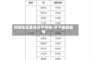 风险地区查询开平疫情/开平最新疫情
