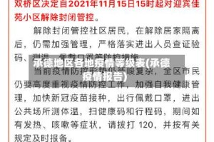 承德地区各地疫情等级表(承德疫情报告)