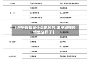 【济宁疫情是什么地区的,济宁现在疫情怎么样了】