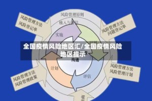 全国疫情风险地区汇/全国疫情风险地区提示