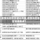 【疫情风险地区避让方案,疫情风险地区管理要求】