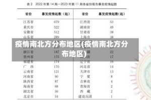 疫情南北方分布地区(疫情南北方分布地区)