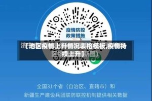 【地区疫情上升情况表格模板,疫情持续上升】