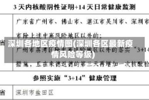 深圳各地区疫情图(深圳各区最新疫情风险等级)