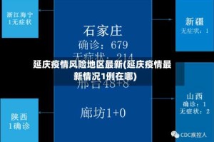 延庆疫情风险地区最新(延庆疫情最新情况1例在哪)