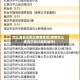 怎么查自己到过疫情地区(疫情怎么查自己去过哪些城市)