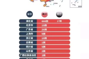 包头市疫情最新消息︰(包头市新型冠状病毒最新消息)