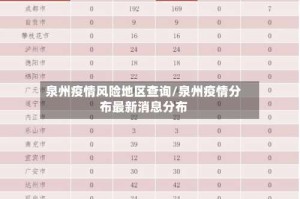 泉州疫情风险地区查询/泉州疫情分布最新消息分布