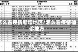 怎么看疫情新增地区/怎么看疫情确诊地方