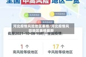 河北疫情风险地区表格/河北疫情风险地区表格最新