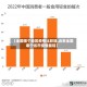 【全国哪个地区疫情比较轻,近来全国哪个省市疫情最轻】