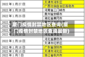 厦门疫情封禁地区查询(厦门疫情封禁地区查询最新)
