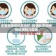 疫情各地区科学防护/疫情科学防控知识提的八句话