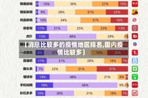 【消息比较多的疫情地区排名,国内疫情比较多】