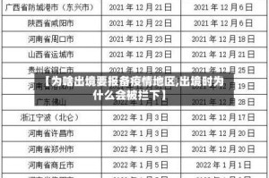 【为啥出境要报备疫情地区,出境时为什么会被拦下】