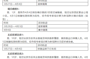 吉林新增本土确诊病例2例,吉林新增10例本土确诊病例