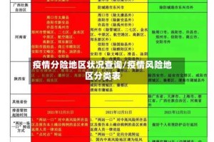 疫情分险地区状况查询/疫情风险地区分类表