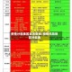 疫情分险地区状况查询/疫情风险地区分类表