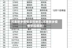 河南新乡疫情管控地区(河南新乡疫情防控措施)