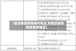 【重点地区疫情询问电话,各地区疫情政策查询电话】