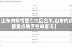 【山东内疫情重点地区名单,山东内疫情重点地区名单查询】