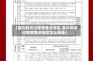 【嘉兴到访过疫情重点地区,嘉兴到访过疫情重点地区怎么报备】