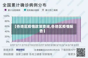 【各地区疫情政策查询,各地区疫情报告】