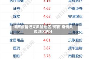 河南疫情近来风险地区/河南 疫情风险地区划分