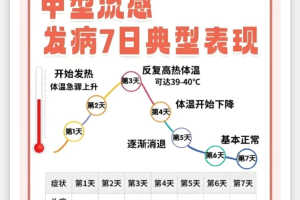 北京已有8区发现感染者︰(北京出现几例感染)