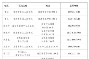 【苏州市最新疫情防控/苏州最新疫情防控通告】