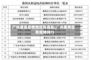 广州番禺疫情地区有哪些(广州番禺区有疫情吗?)