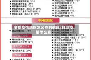 多处疫情地区怎么查到信息/各地疫情怎么查