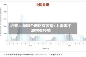 近来上海哪个地区有疫情/上海哪个城市有疫情
