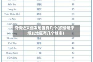 疫情近来爆发地区有几个(疫情近来爆发地区有几个城市)